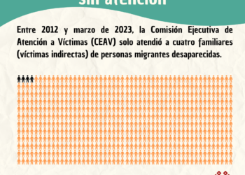 Víctimas migrantes: la justicia y reparación que nunca llega