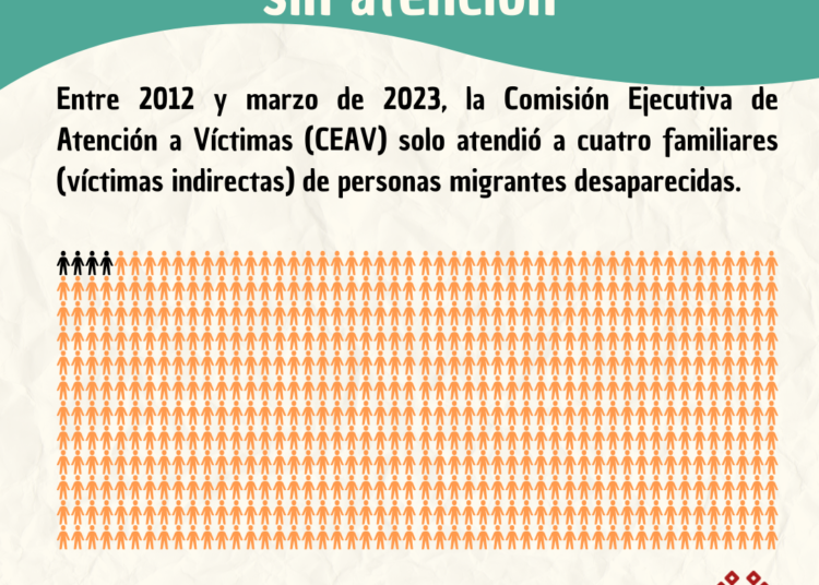 Víctimas migrantes: la justicia y reparación que nunca llega