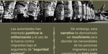 Militarización